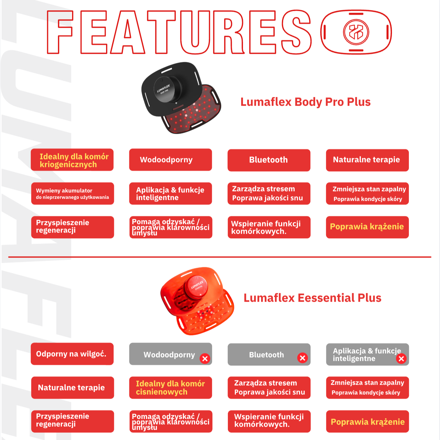 Lumaflex porównanie paneli led światłem czerwonym i podczerwienią