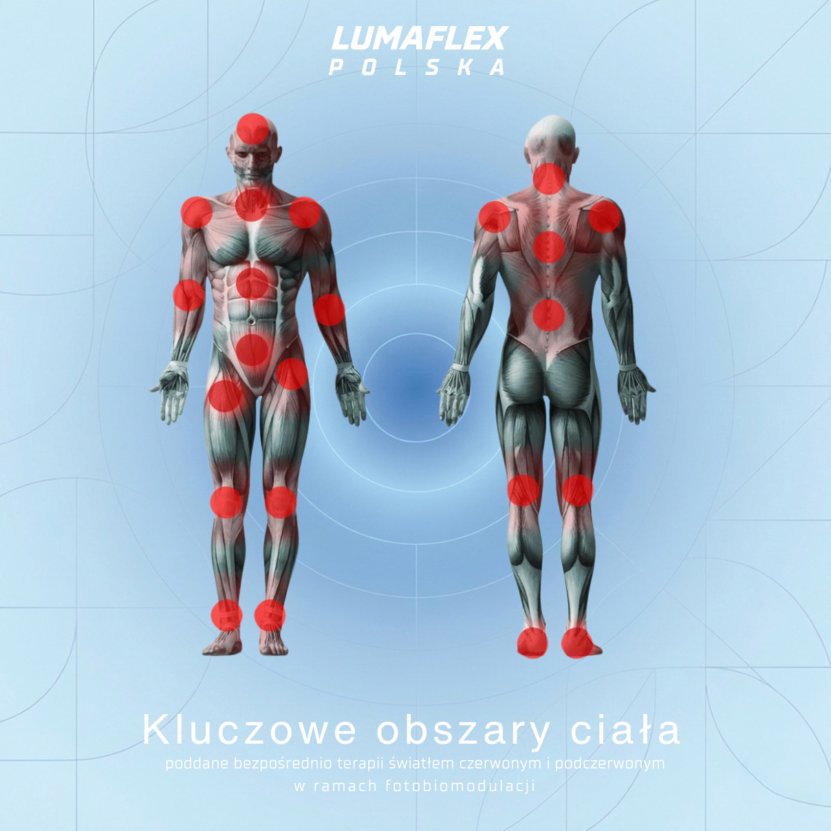 Wskazane obszary zastosowania Lumaflex terapii światłem LED medyczne FDA 