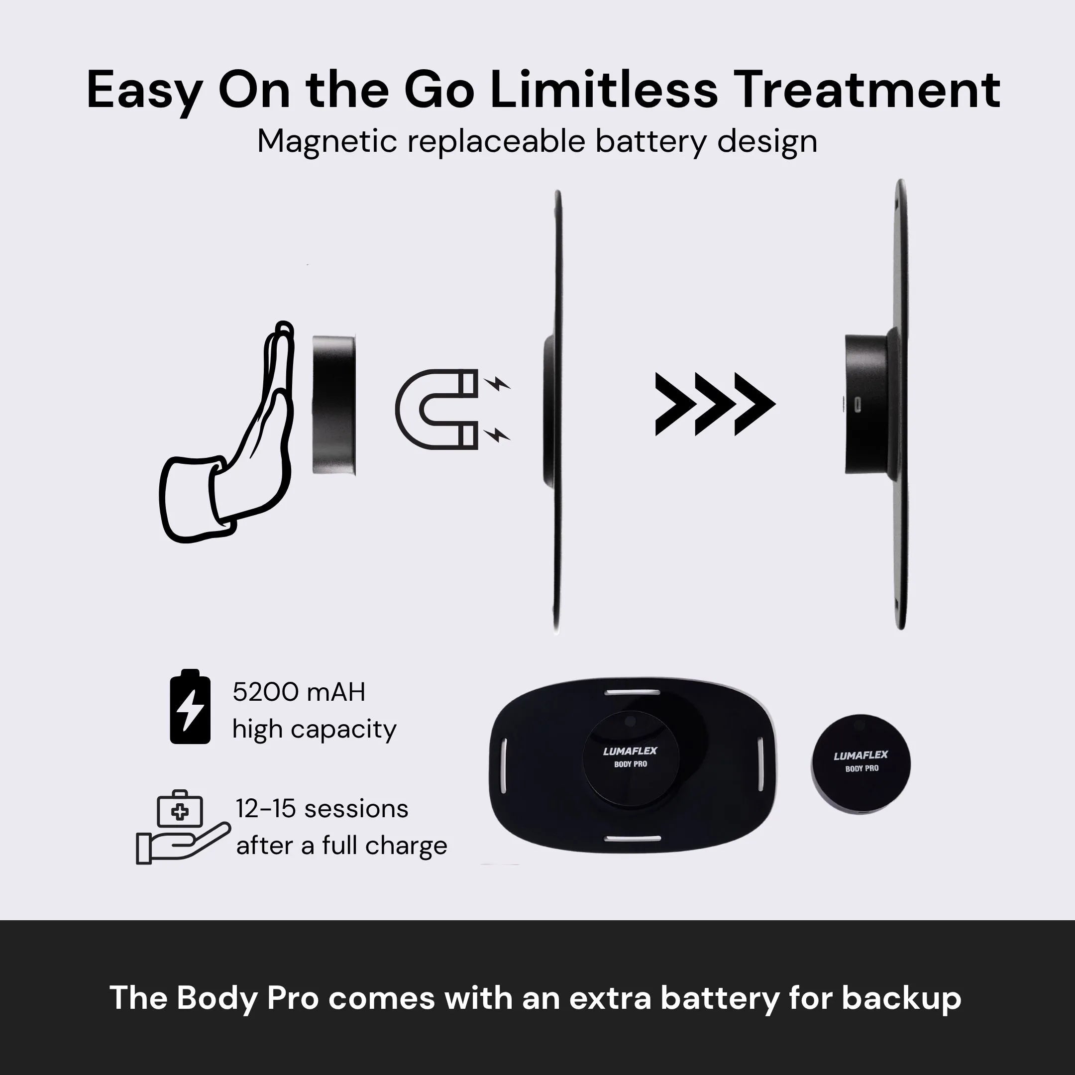 The Body Pro - Lumaflex Premium zestaw do fotobiomodulacji lepsza regenracja szybciej od maasek LED
