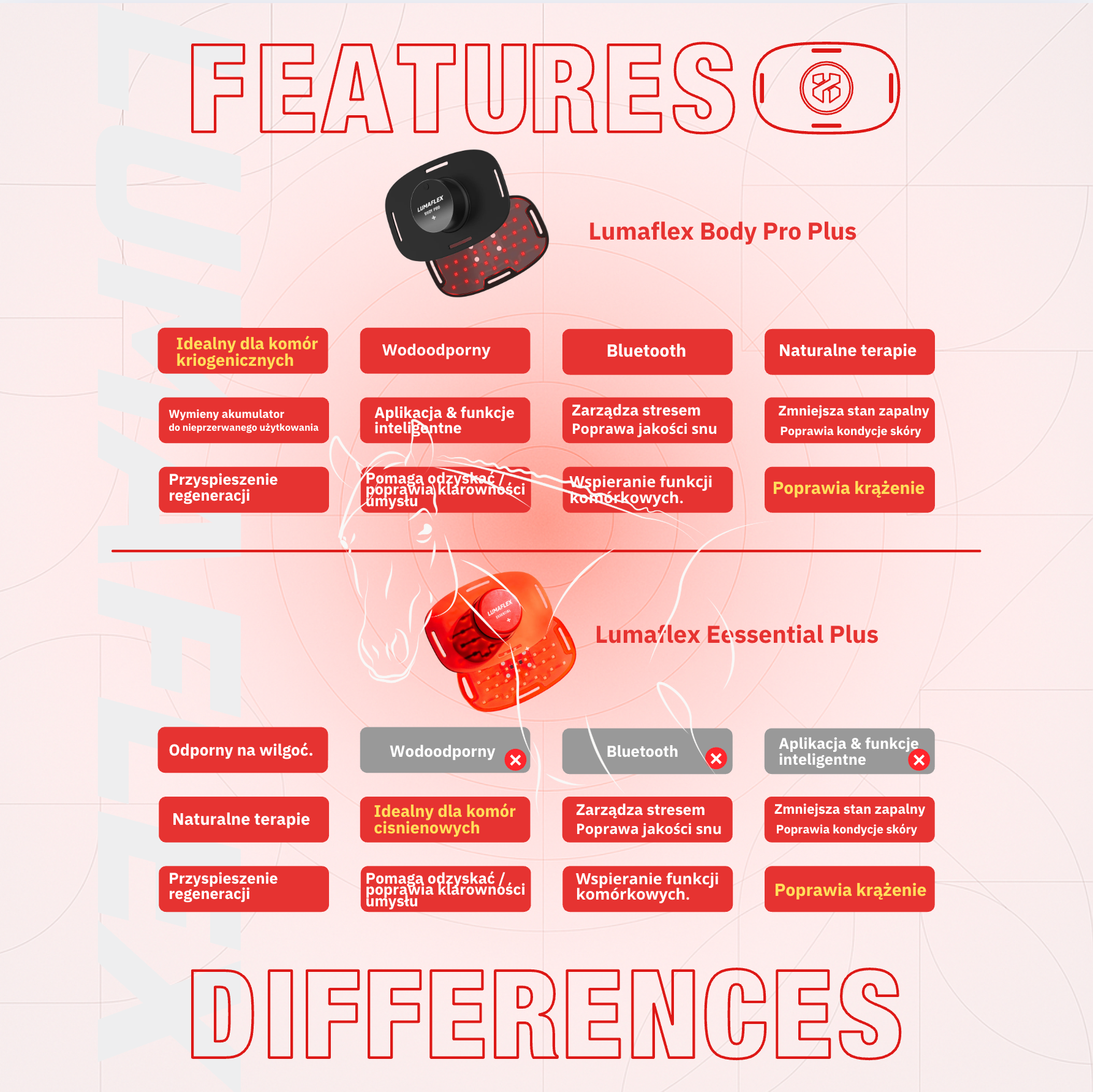 Lumaflex® Essential + Horse - Zestaw  4x panel