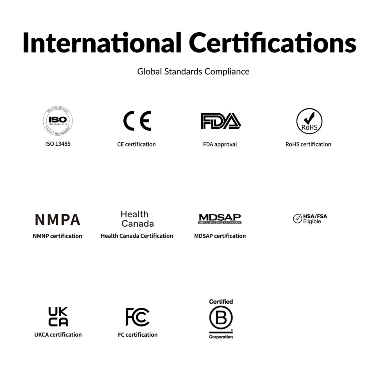 Międzynarodowe certyfikaty dla urządzenia fotobiomodulacji Lumaflex essential Pro Premium
