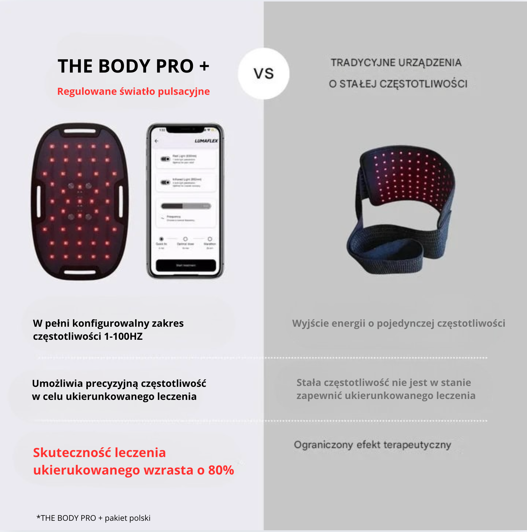 Porównanie Lumaflex Body Pro Plus z tradycyjnymi urządzeniami do terapii światłem - przewaga technologiczna