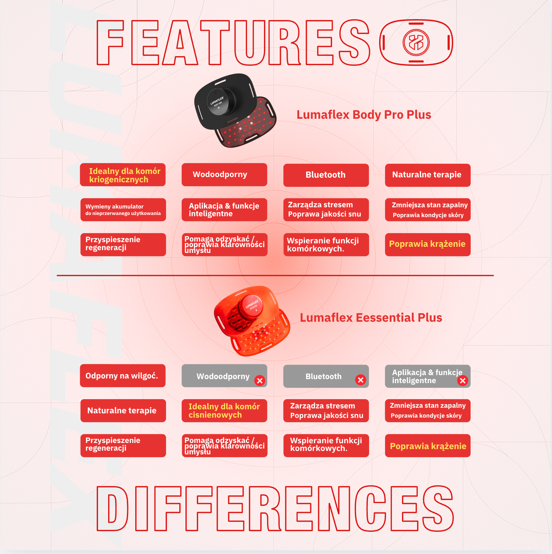 Lumaflex Essential Plus urządzenie terapia światłem LED fotobiomodulacja porównanie modeli
