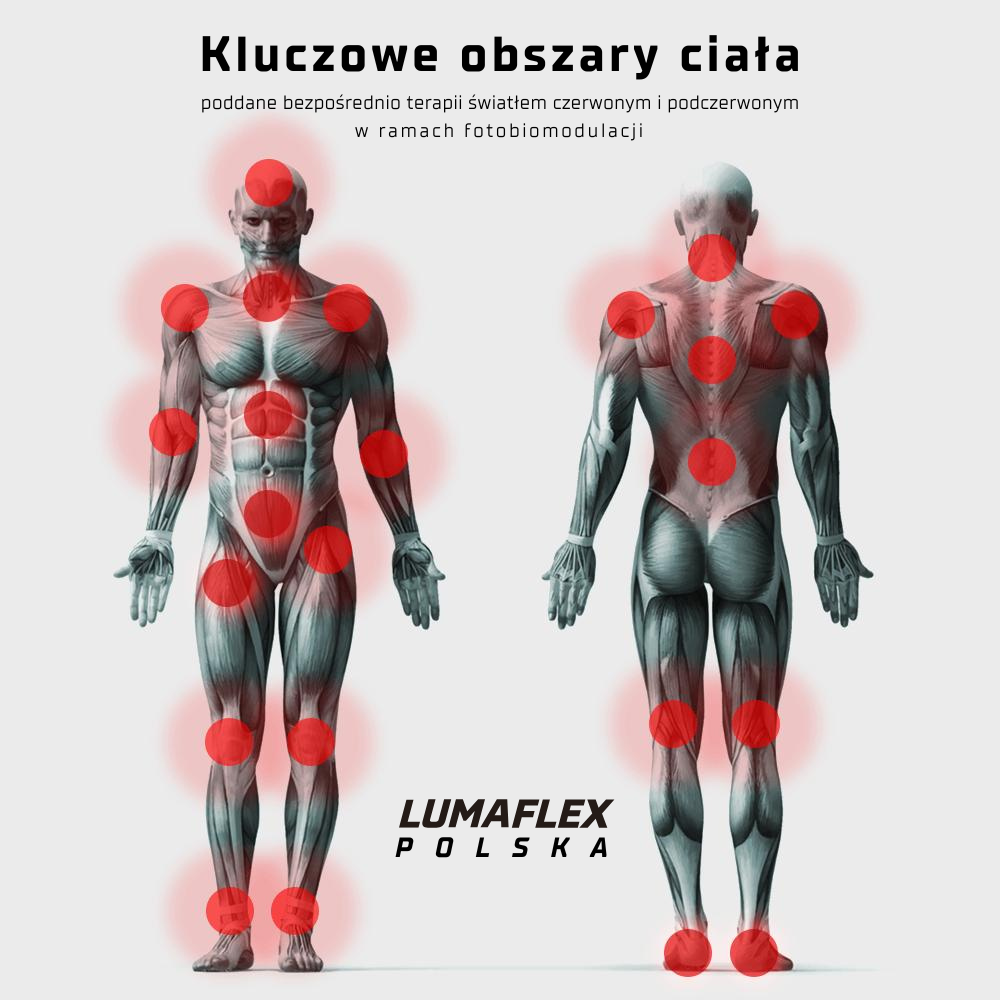 Obszary zastosowania fotobiomodulacji Lumaflex - regeneracja, redukcja bólu, poprawa kondycji skóry