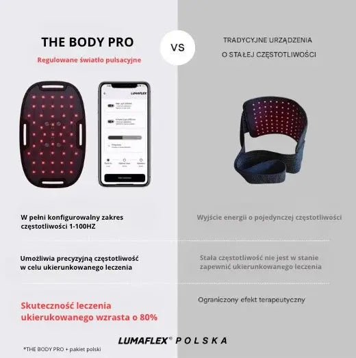 Lumaflex® Body Pro Basic – Fotobiomodulacja LED Regeneracja Tkanek Lumaflex® Polska