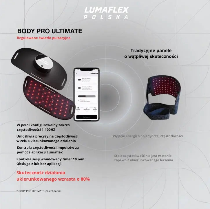 Lumaflex® Body Pro Ultimate — Infrared Light Therapy Panel